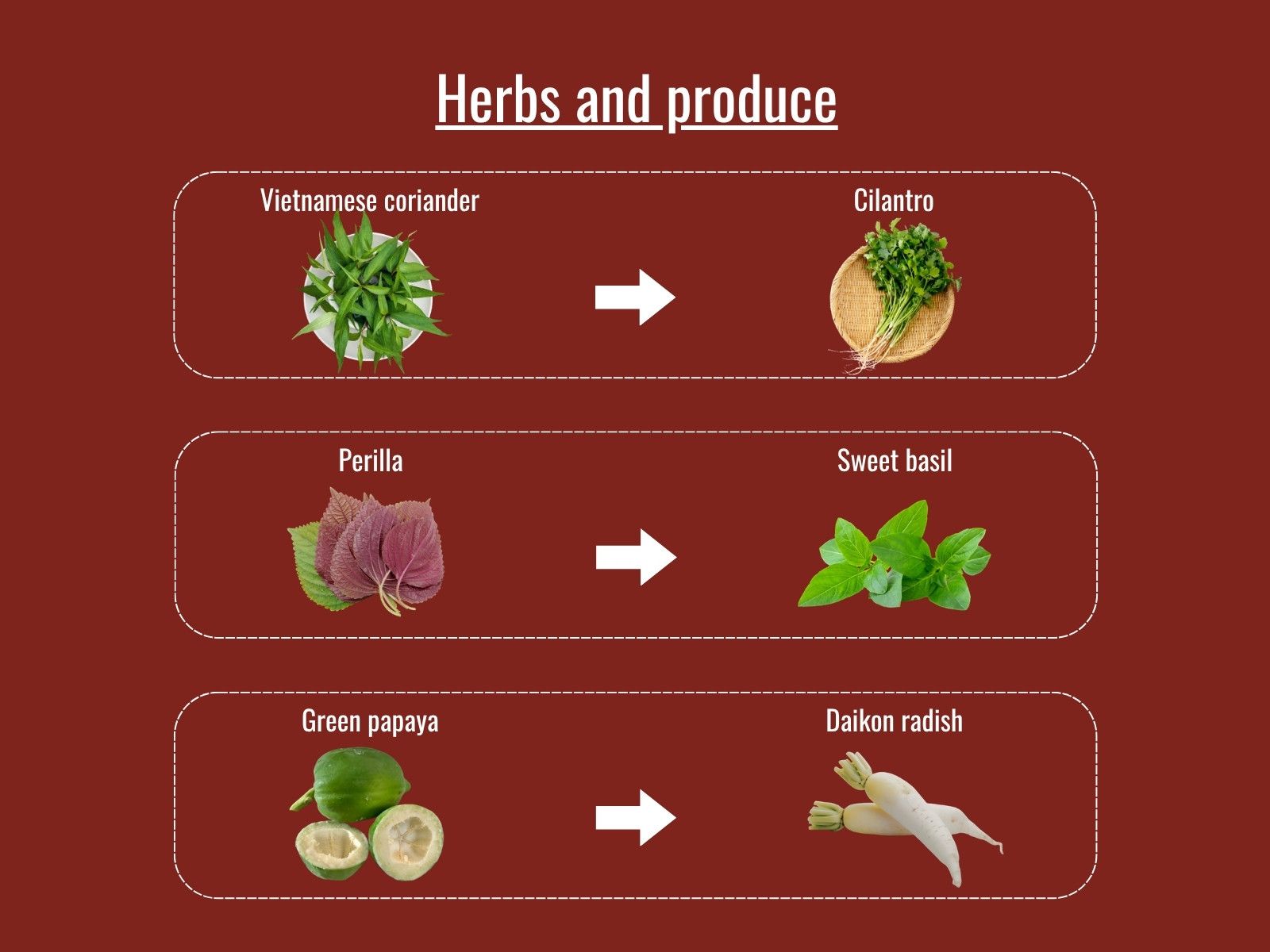bun cha herb and produce substitutes