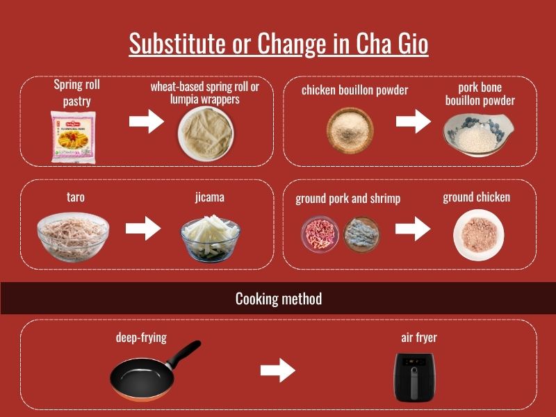 Cha gio ingredient substitutions including wrappers, fillings, vegetables, and cooking methods