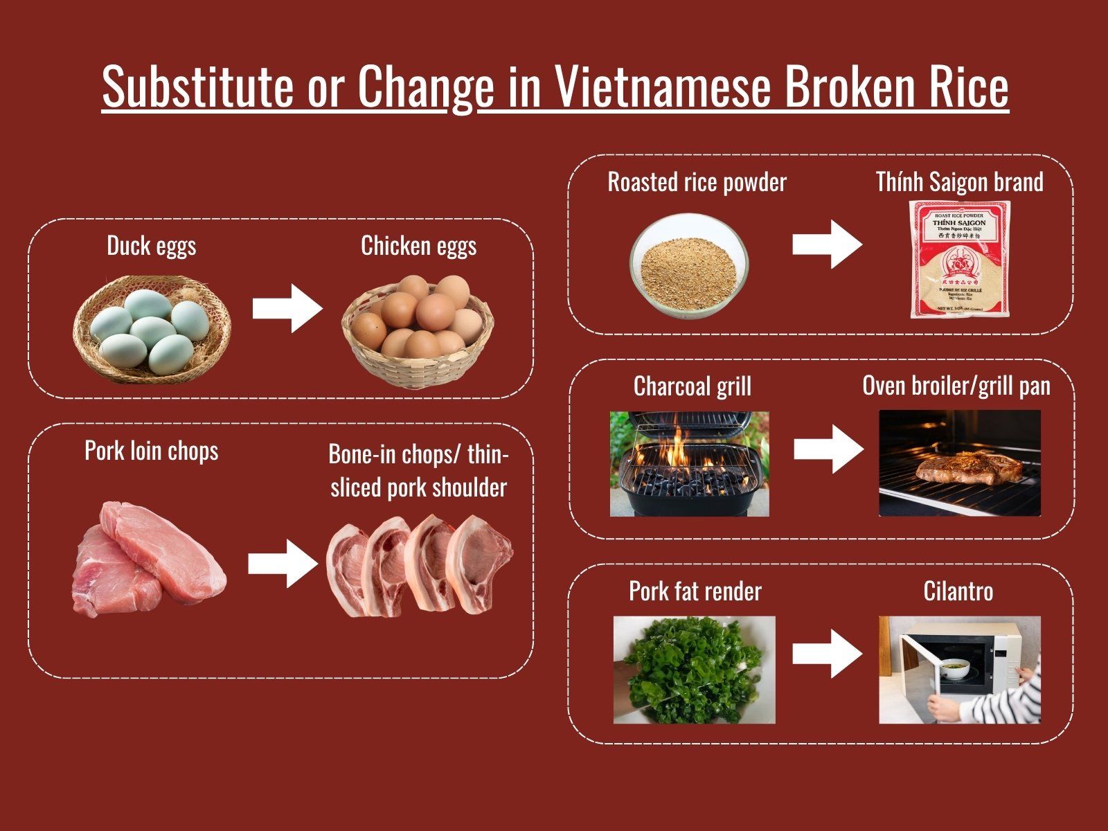 US grocery substitutes for com tam ingredients
