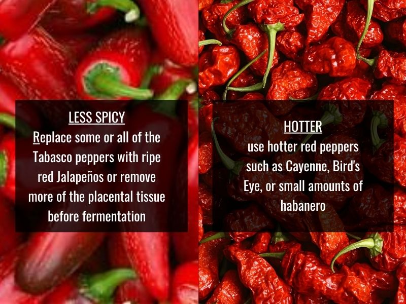 How Do You Adjust The Heat Of Homemade Tabasco Sauce