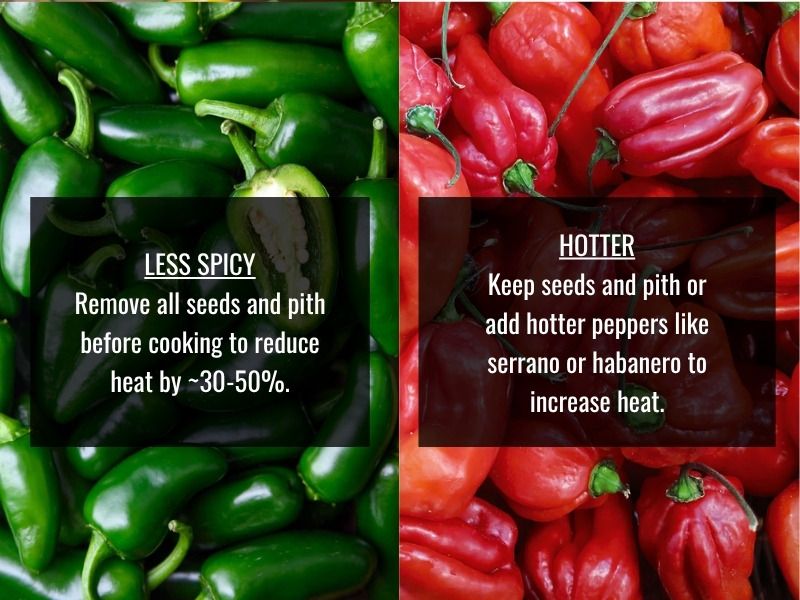 Jalapeño hot sauce heat level adjustment