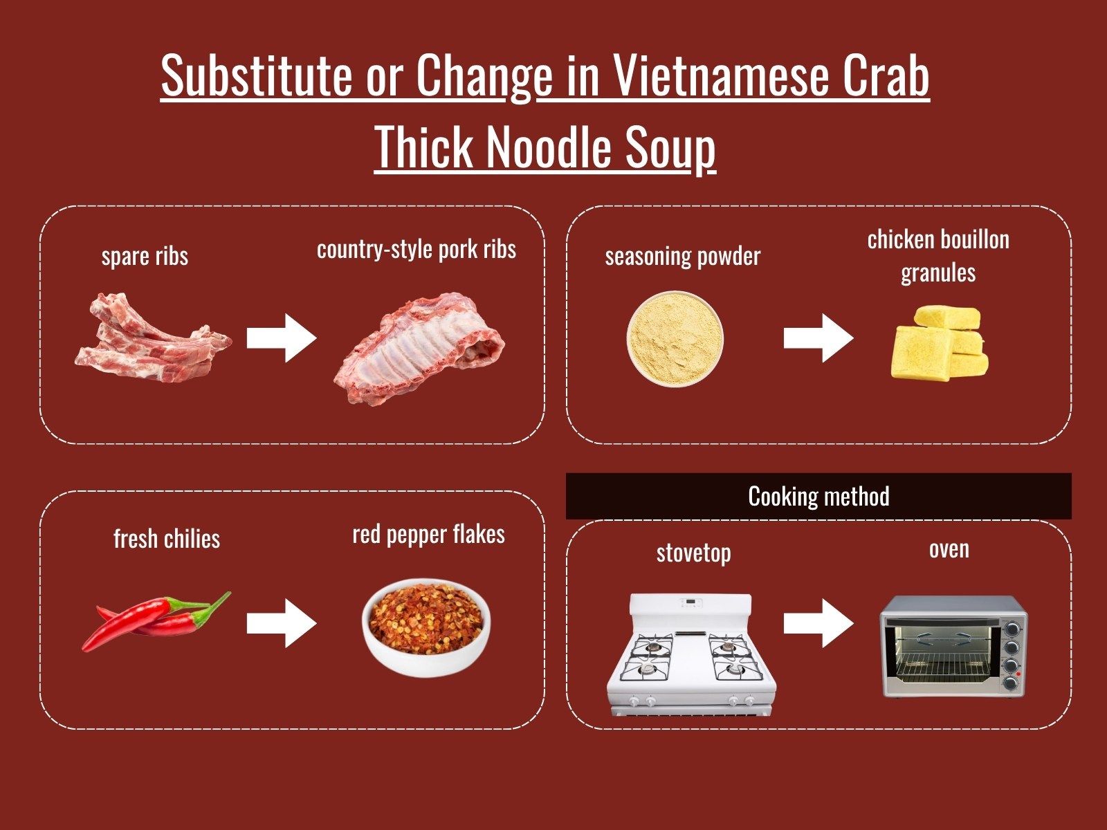 Ingredient substitutions for pan-fried ribs