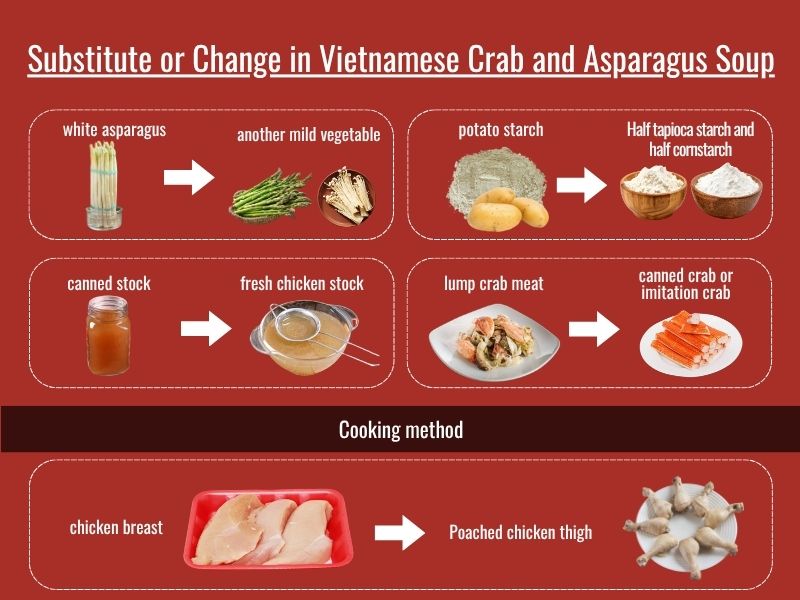 Sup mang cua substitutions including crab, chicken, starch, and vegetable alternatives