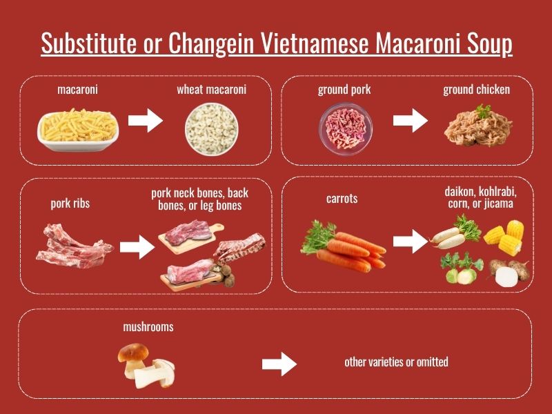 Sup nui ingredient substitutions including pasta, pork bones, vegetables, and protein options