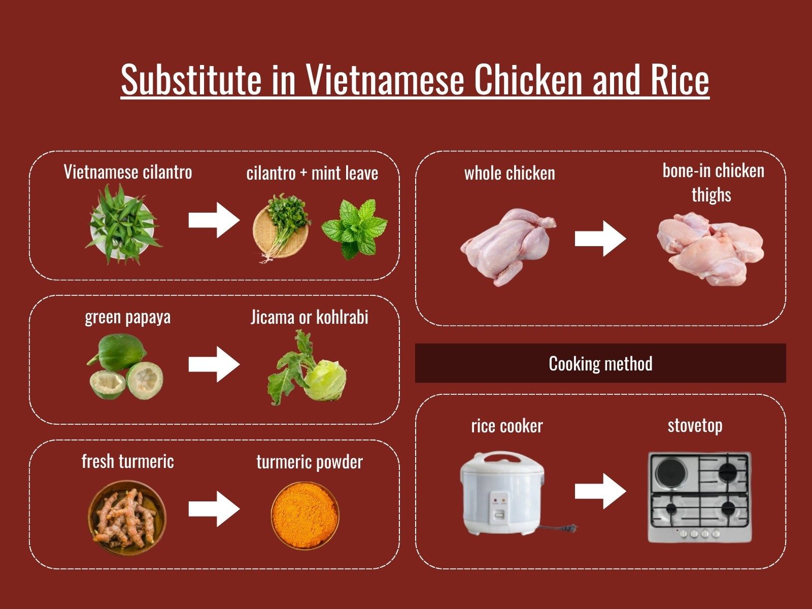 Ingredient substitutions for Vietnamese chicken and rice