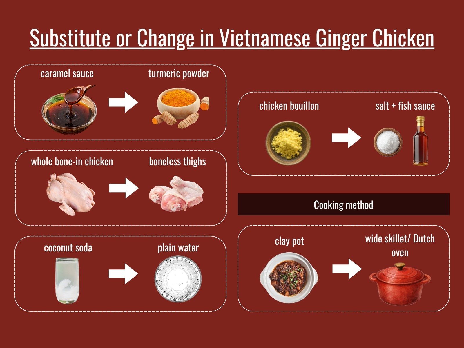 Vietnamese ginger chicken substitutions